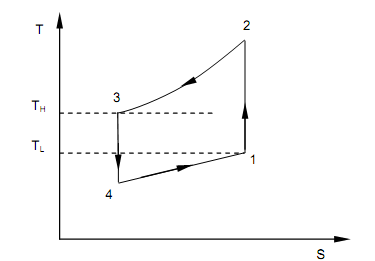 1960_Reversed Brayton Cycle 1.png